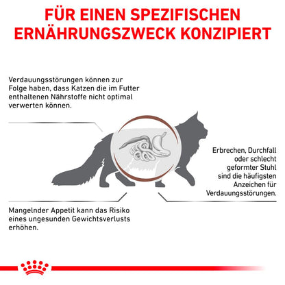 Royal Canin Veterinary Gastrointestinal