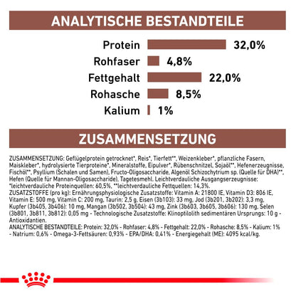 Royal Canin Veterinary Gastrointestinal