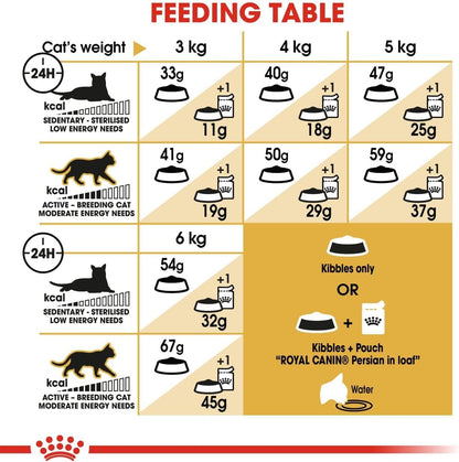 Royal Canin PERSIAN 2 KG