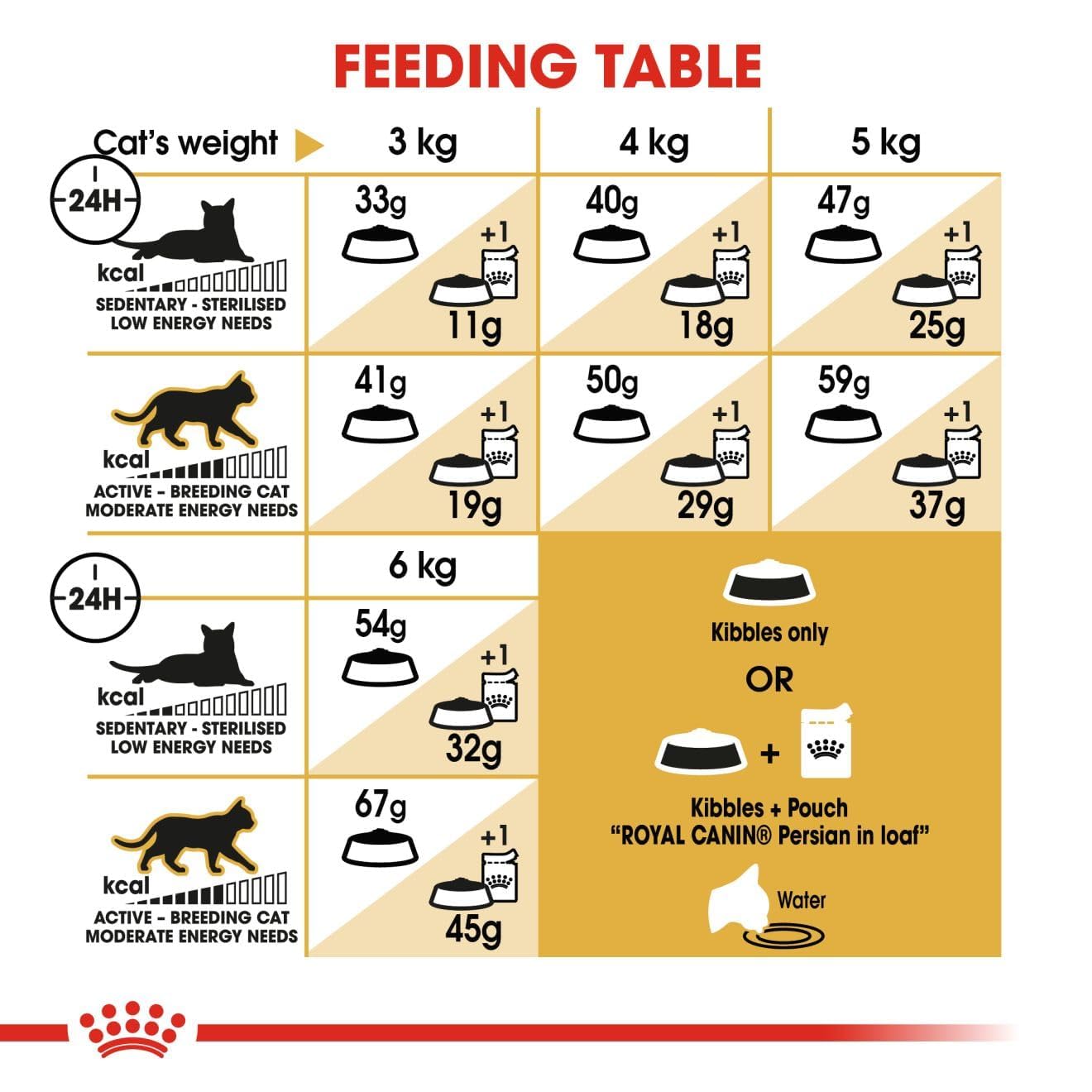 Royal Canin PERSIAN 2 KG